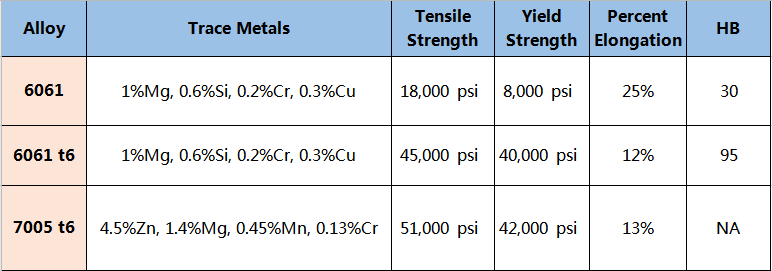 aluminium sheet for bike