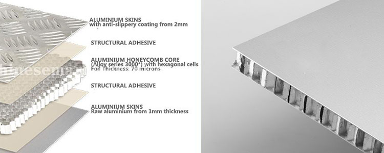 Honeycomb-Foil