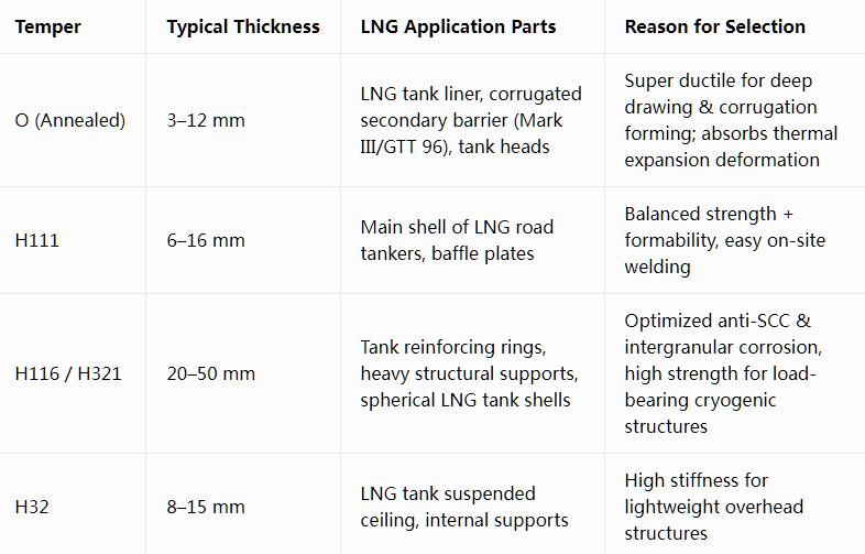 5083 Aluminum Alloy Plates for LNG